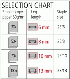 Staple Sizes Chart